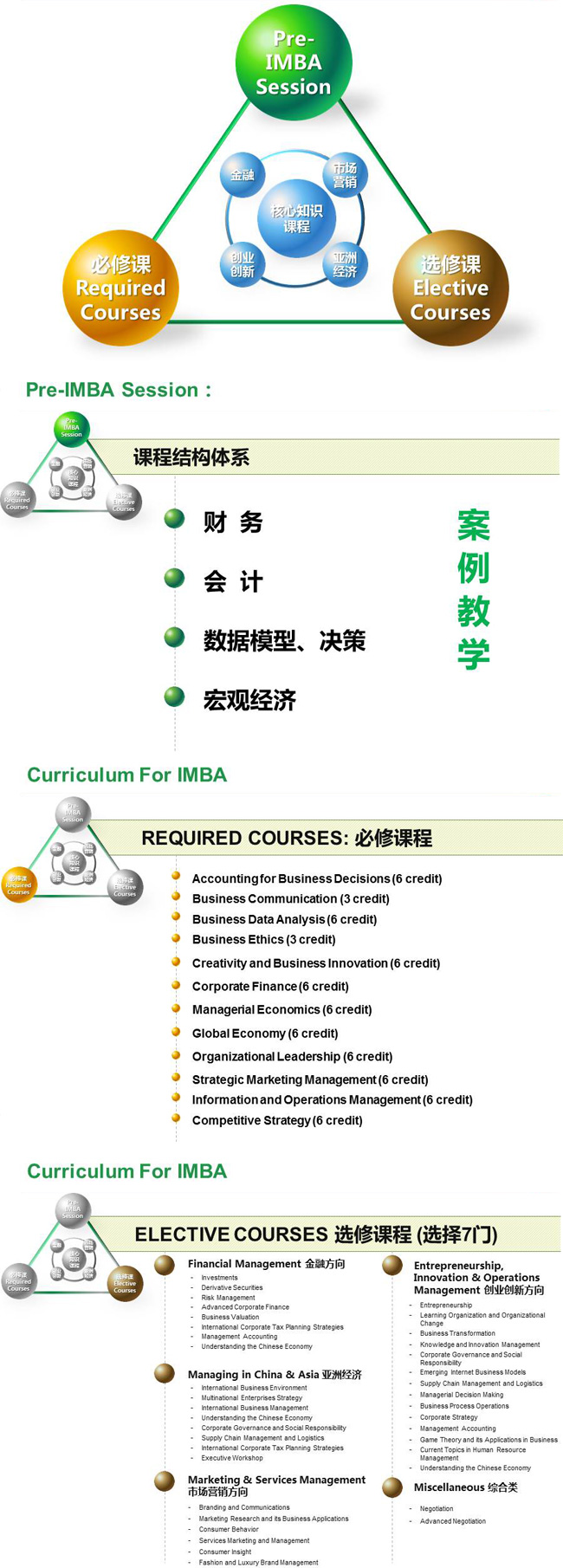 課程設(shè)置