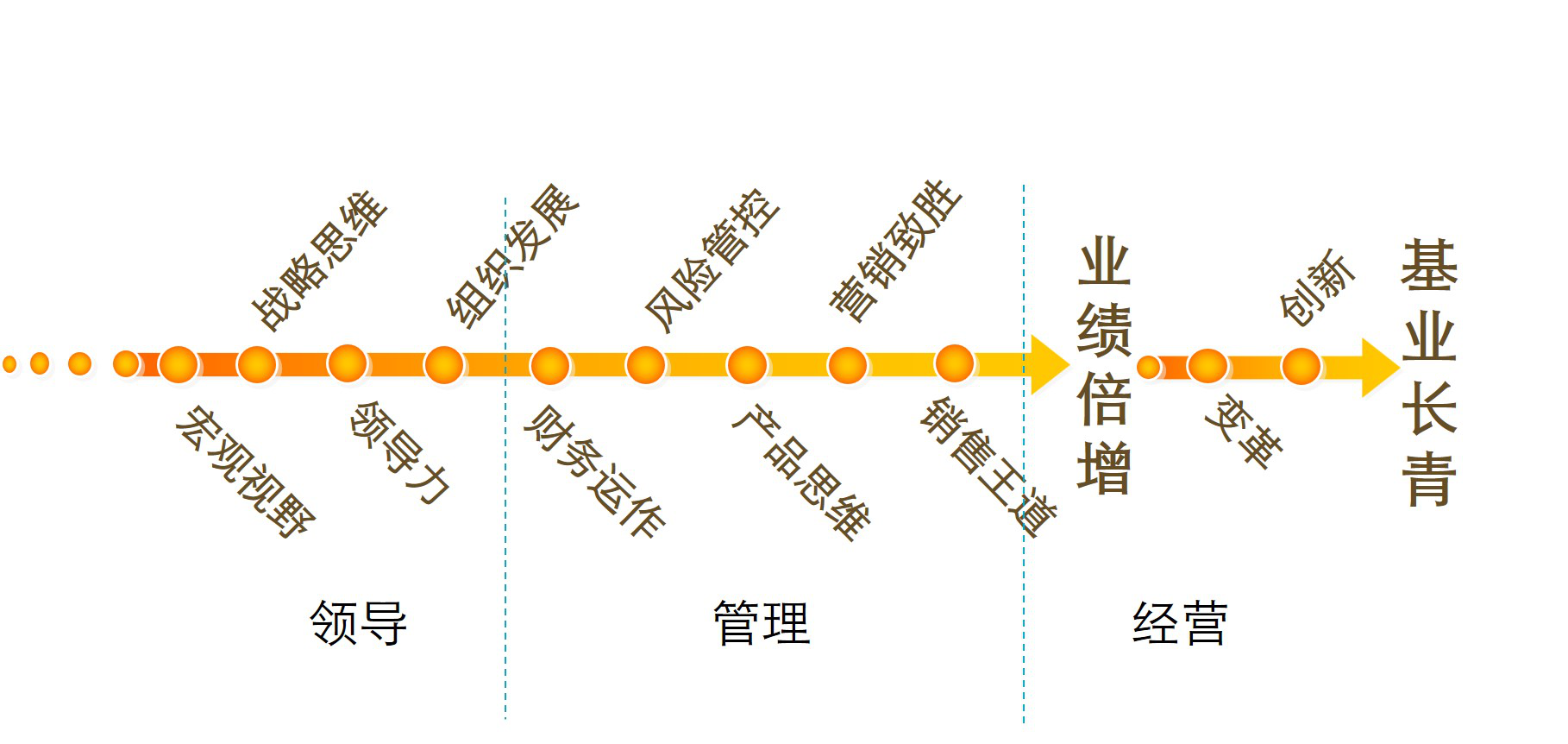 經(jīng)營(yíng)策略