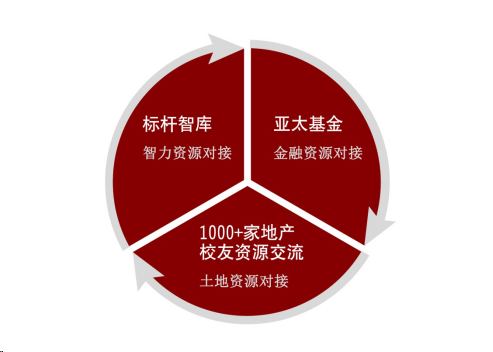 專業課