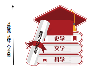 基礎課